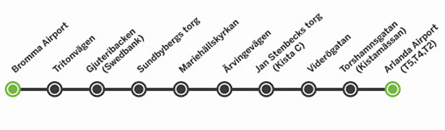Flygbussarna lanserar en ny linje mellan Stockholms båda flygplatser Bromma och Arlanda.